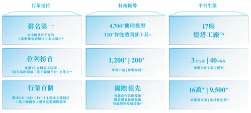 海爾旗下卡奧斯赴港IPO 沖擊AI工業互聯網第一股，數據智能與物聯網解決方案并行發展