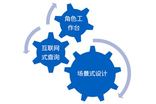 上海金蝶銷售電話與EAS大型集團企業管理系統信息咨詢服務指南