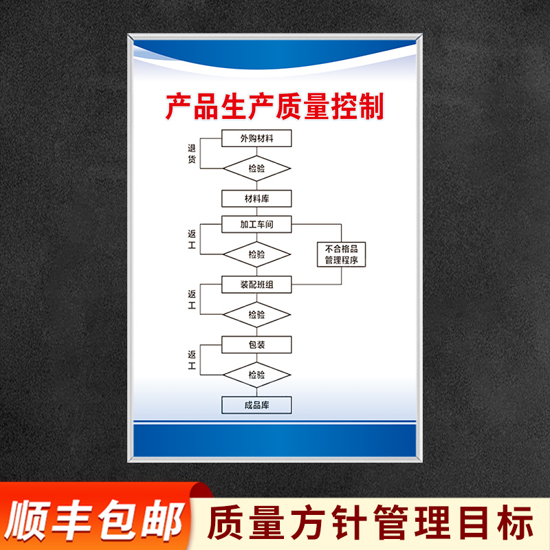 品質至上·精準管理——企業工廠品質文化宣傳標語掛圖指南