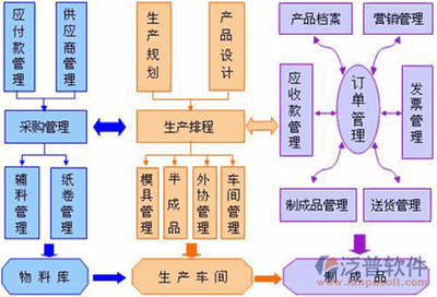 中小企業ERP系統解決方案與信息咨詢服務全解析