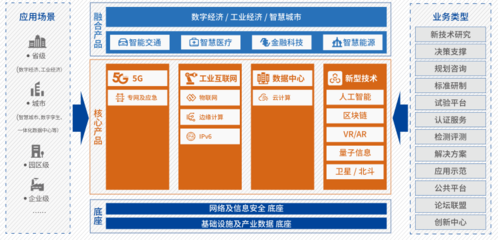 《新基建產品手冊(2020版)》更新發布，驅動數字經濟與實體經濟的深度融合